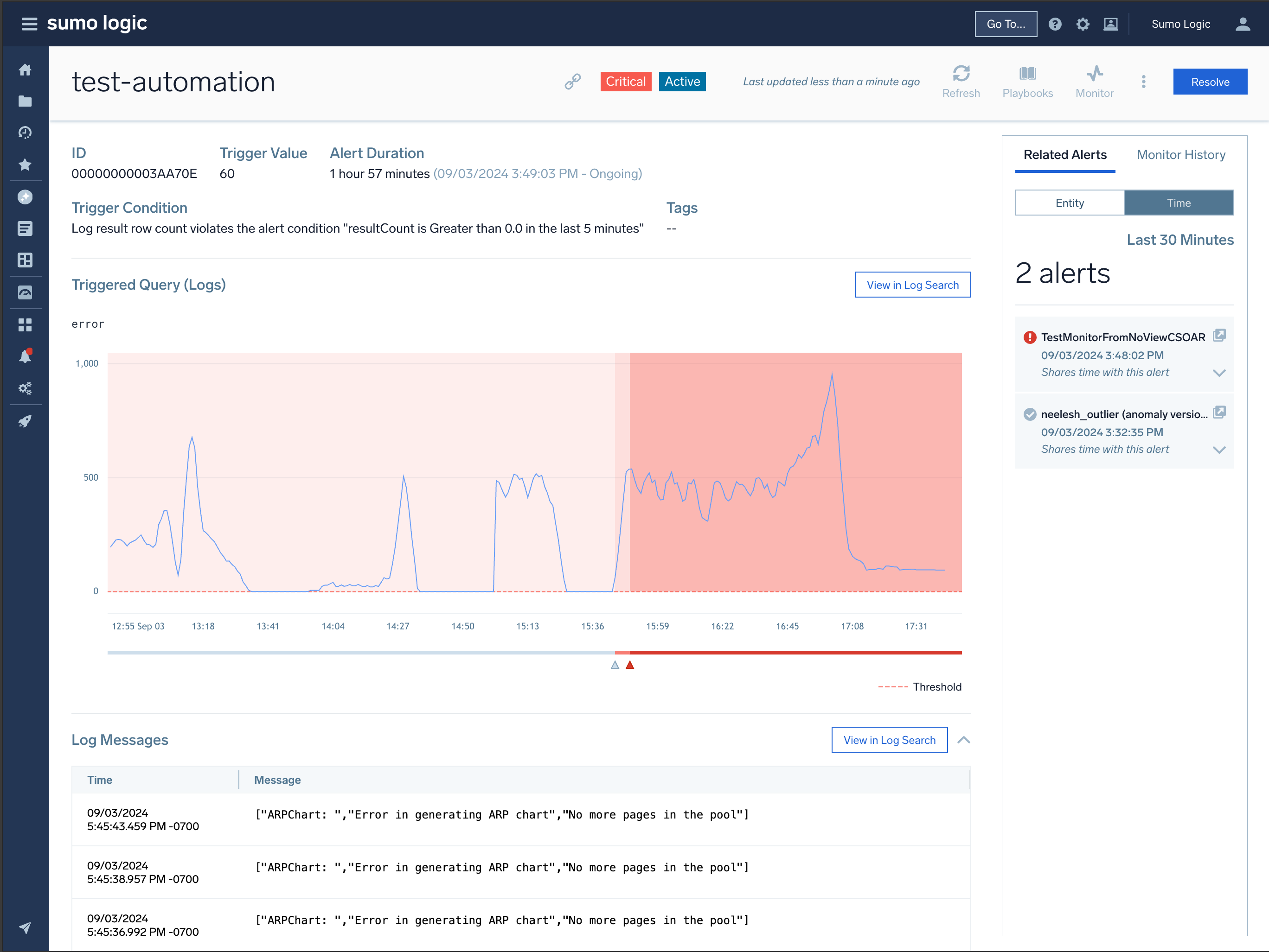 Alert Response Platform dashboard showing contextual information